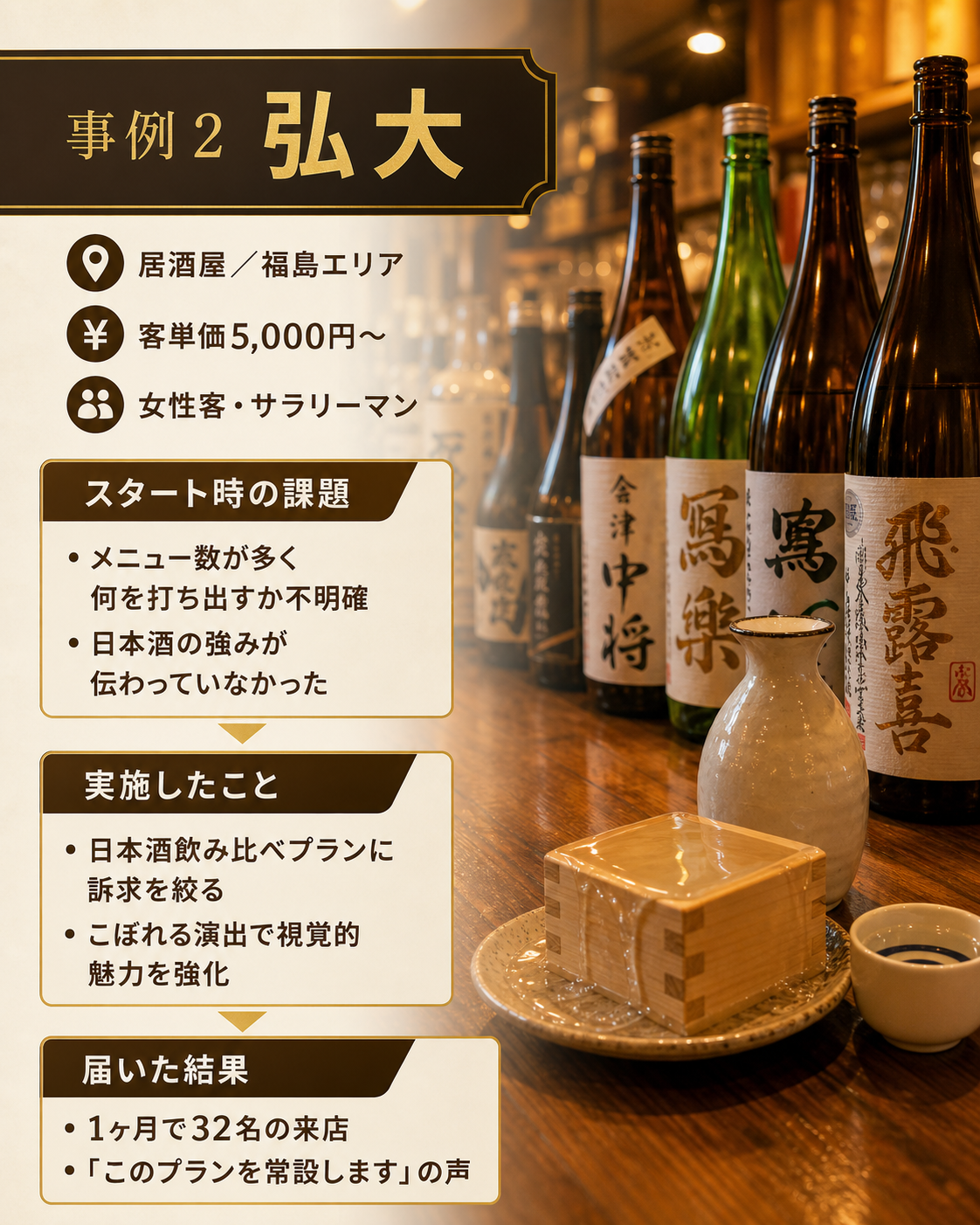事例2 弘大