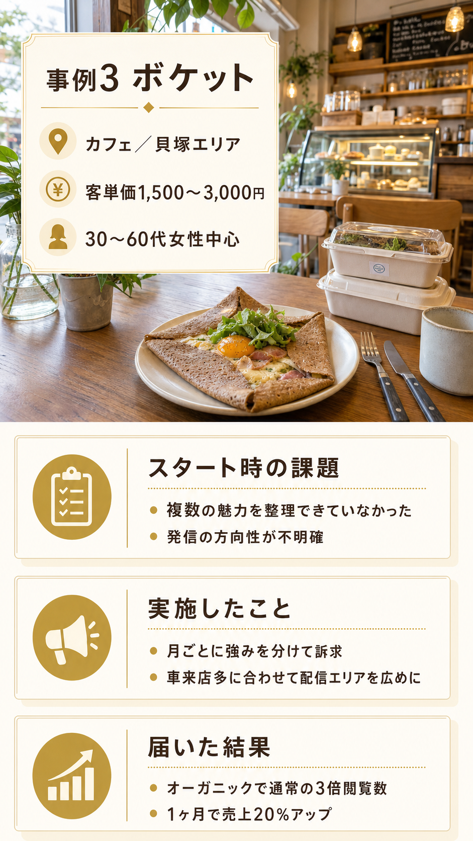 事例3 ボケット