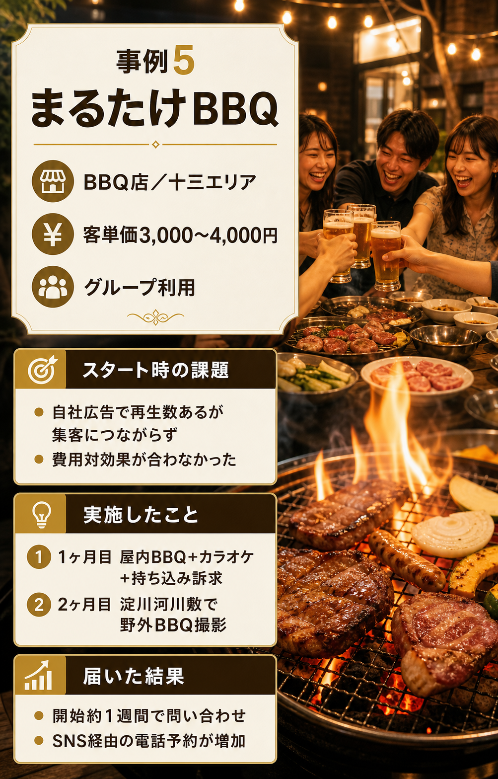 事例5 まるたけBBQ